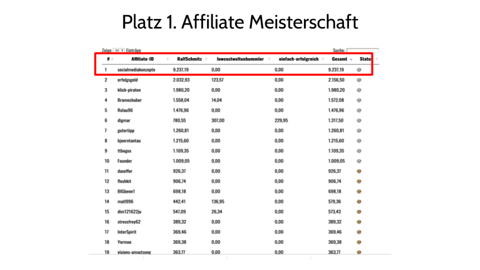 Affiliate Marketing - Meisterschaft